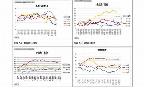 92历史油价调整一览_92油价变化历史