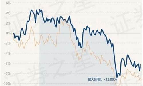 富国天搏基金价格_富国天博(519035)基金净值00065