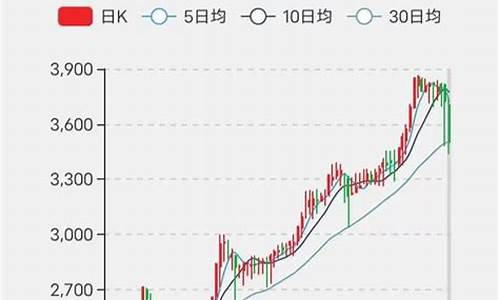 怀旧服金价突然大跌_怀旧服金价最终跌到多少