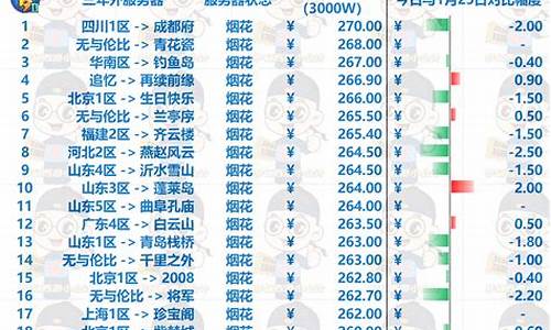 梦幻金价暴跌_梦幻西游金价开始下跌