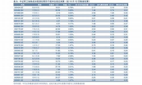 今年油价涨跌时间表_今年油价涨跌时间表格