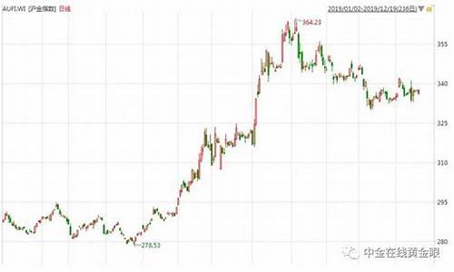 今日金价有望回落吗_今日金价大跌还会上涨吗是真的吗