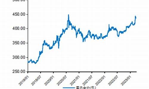 金价翻倍要几年才能涨回来_金价翻倍要几年才能涨