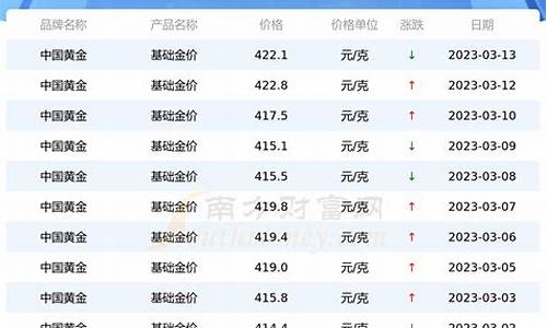 中国黄金价格比其他牌子便宜_中国黄金价格比其他牌子便宜多少