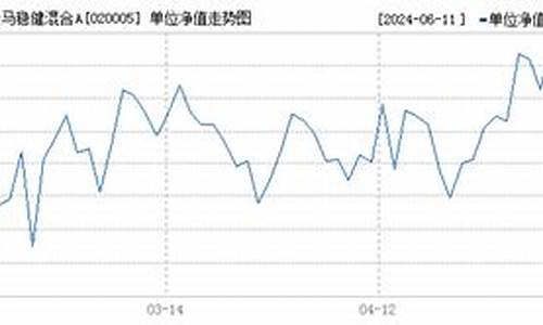 国泰金马基金价格_国泰金马基金净值查询今日行情