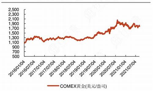 金价2021历史_历来金价