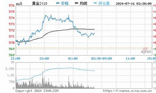 金价回收通知最新今天_金价回收今天价格查询