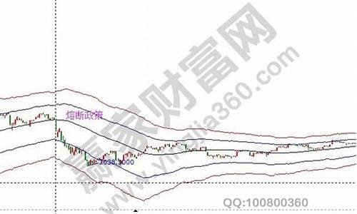 成都金价暴跌的原因_成都金价今天什么价格