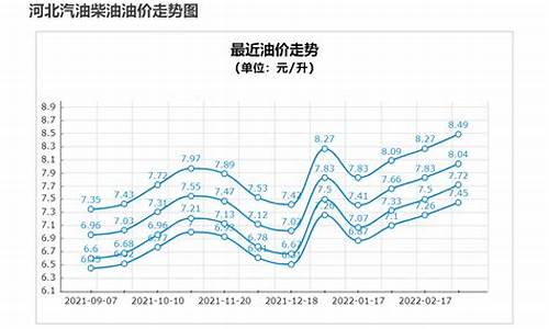 油价飞涨个人建议_油价涨了会有什么影响