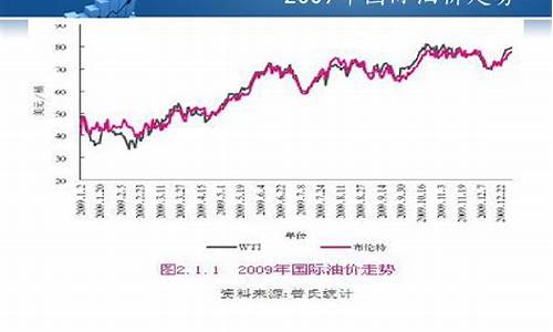 2009年的92号油价多少_2009出厂油价