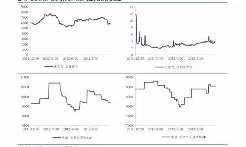 中国近几年金价走势_中国金价近30年