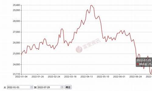 项链合金价格走势分析_合金的项链成本价多少