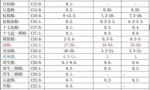 帮我查询一下今天的油价_帮我查一下今日的油价