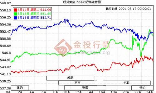 德宏珠宝_德宏足金价格查询