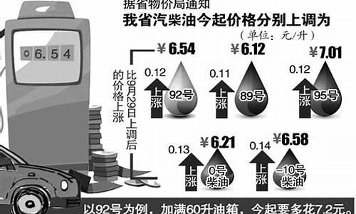 今曰油价92汽油_今曰油价92汽油南京