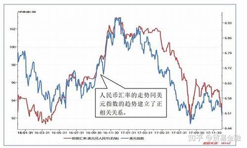 美元低迷金价如何走势_美元下跌对金价上涨