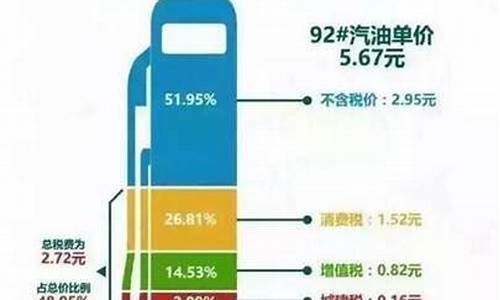 1升油交多少钱的税_每升油价多少税率