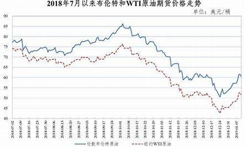 和顺石油 油价_和顺石油国际油价