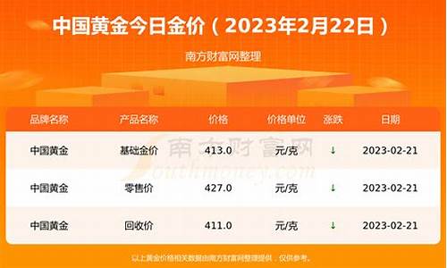 21年2月份金价_2021年2月金价