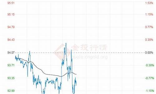 呼和浩特当前油价是多少_呼和浩特当前油价