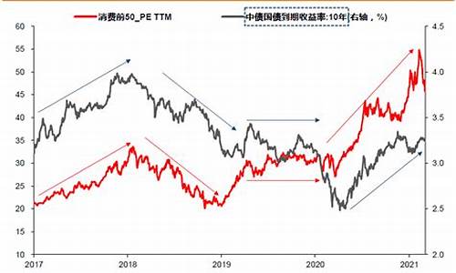 环球债券基金价价_环球企业债券基金