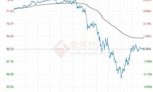 炼化油价最新行情_炼油炼化