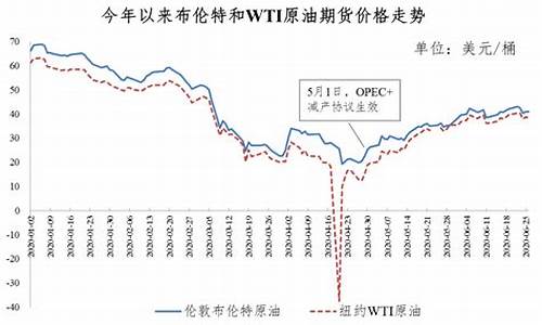 2020年淄博油价_淄博今日油价查询