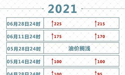 2021年一月份油价是多_2021年一月份汽油价格