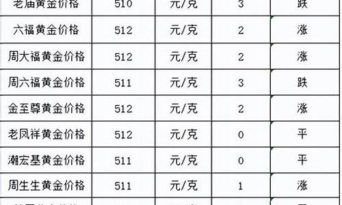 今日各大金店金价对比表最新_今日各大金店金价对比表