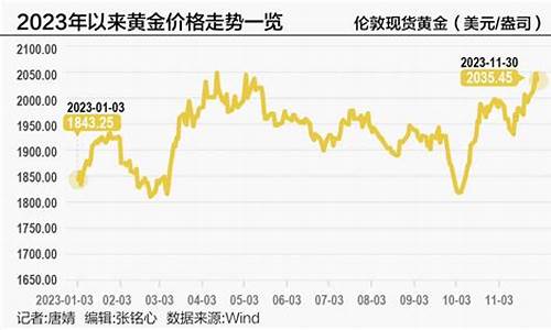 资本抵御风险_资本避险因素助推金价