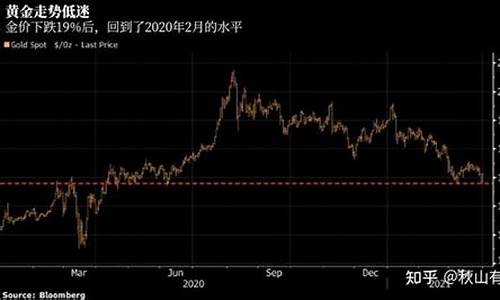 利多刺激金价下跌_利多是涨还是跌