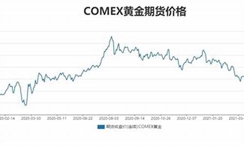 美元92关口有什么指导意义_美元92关口金价