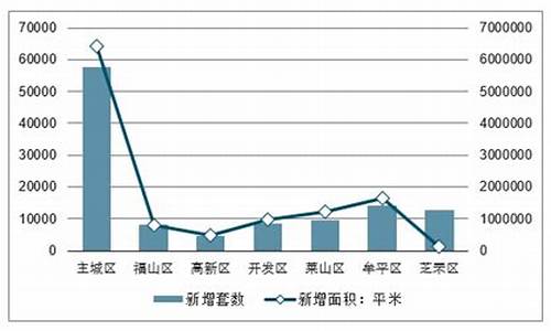 烟台石油价格_烟台油价现状分析报告