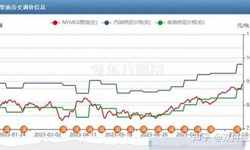 油价基金还会涨吗_油价属于什么基金