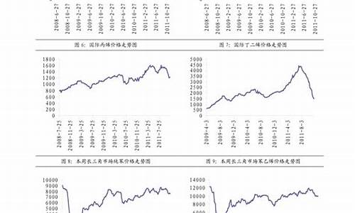 今天肇庆市柴油价钱是多少_肇庆今天油价格是多少