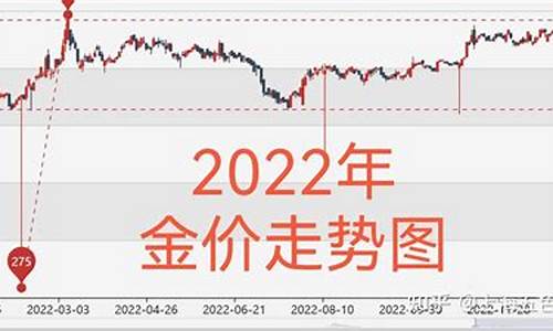 国内金价行情走势最新_国内金价查询走势最新