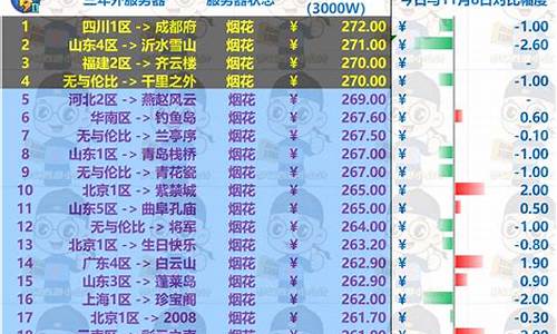 11月梦幻西游金价多少钱一克_11月梦幻西游金价多少