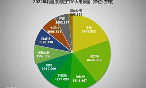 原油负价格什么意思_原油负数对中国油价