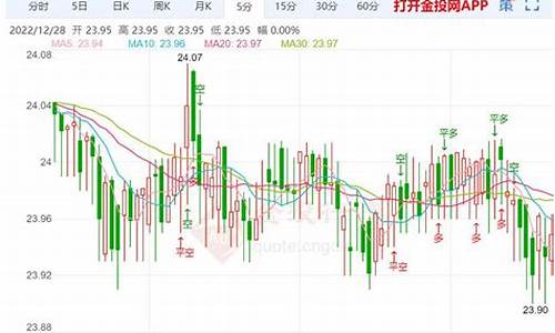 白银油价最低多少_白银油价最低多少钱一升