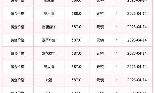 今天黄金价格郑州最新查询_今天黄金价格郑州最新