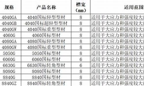 65规格铝合金价格_铝合金价格6061多少钱一斤