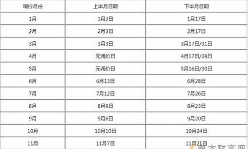 油价调整窗口时间表5月油价走向_油价不断走高 5月cpi有望