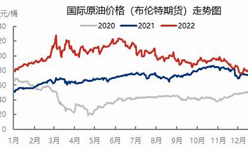 俄罗斯塞尔维亚天然气_塞尔维亚俄罗斯油价多少