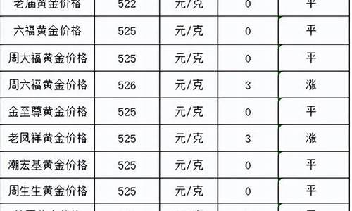 7月2号最新金价是多少_7月2号最新金价