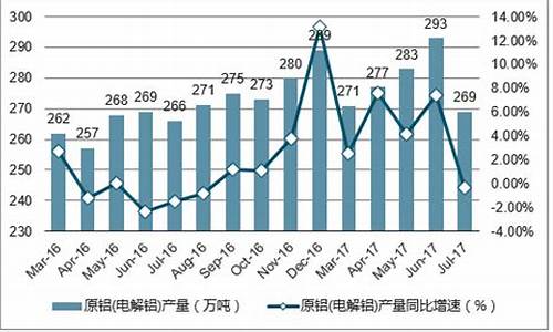 目前铝合金价格走势_铝合金价格近几天变动情况