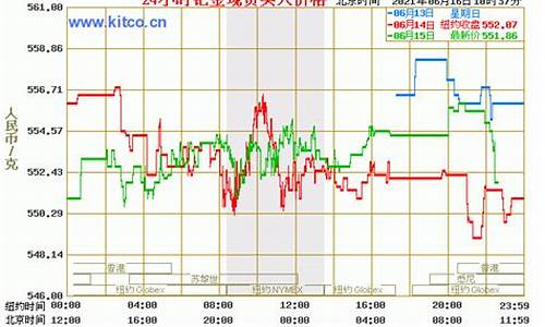 钯金价格查询今日2021_钯金价格最新预估