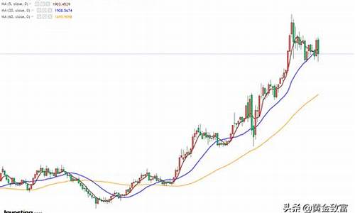 本周金价波动趋势表格_本周金价走势分析