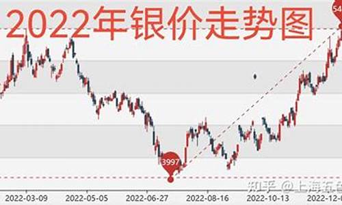 国际金价银价在哪查_看国际金价银价用什么软件呢