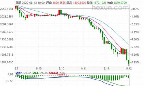 如今合肥金价走势如何_如今合肥金价走势