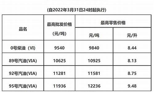 惠州大亚湾最新油价查询_惠州大亚湾最新油价